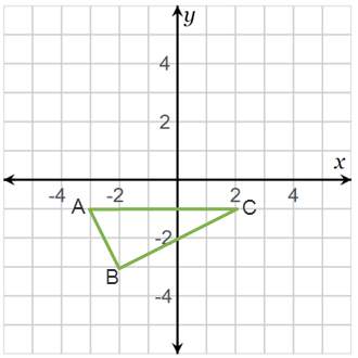 Triangle abc is reflected over the line y = 1. what are the coordinates of b’?  (–