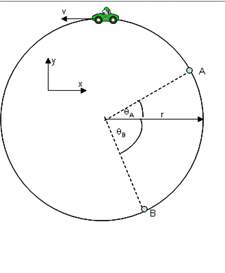 "a car is travelling around a horizontal circular track with radius r = 270 m at a constant speed v