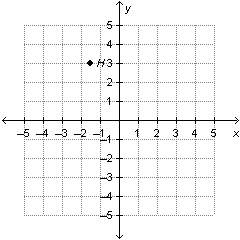 What are the coordinates of point h?