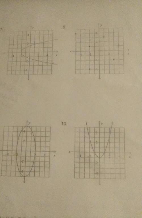 Which ones do not represent a function and which ones do represent a function and why?
