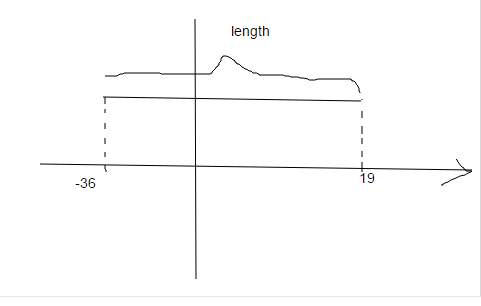 Find the length of a line segment with endpoints of 19 and –39..  a.–58.  b.–20. &lt;