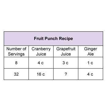 How much grapefruit juice is needed to make 32 servings of fruit punch?  a.