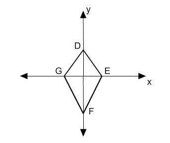 30 ! the kite has vertices d(0, 3b), e(a, 0), and f(0, -5b). what are the coordina