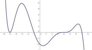 The following graph shows a seventh-degree polynomial:  part 1: list the polynomial’s z