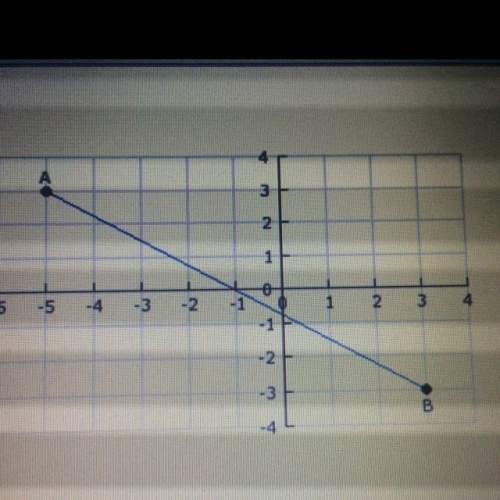 What is the slope of line segment ab?