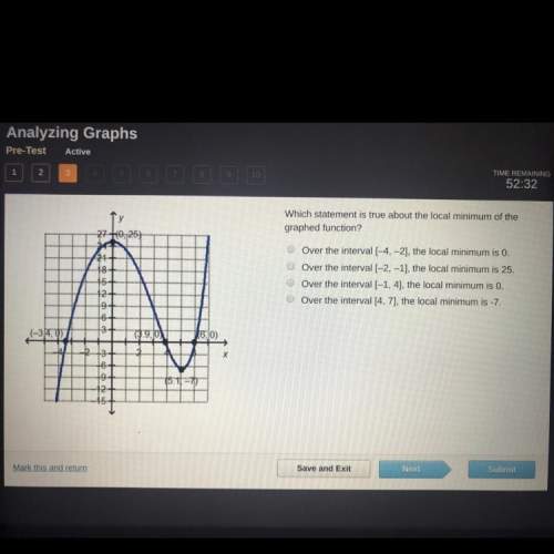 Which statement is true about the local minimum of the graphed function