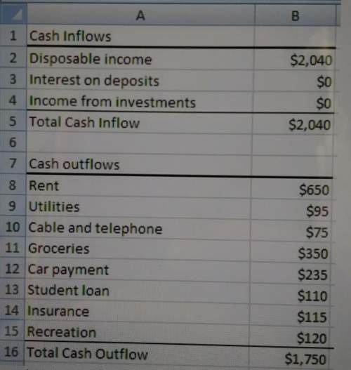 Based on the spreadsheet below, what is the net cash flow? a. $290 b. $390 c. $1750 d. $2040