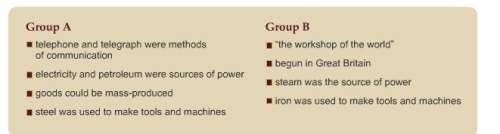 Which group in the box best describes the second industrial revolution?  group a or grou