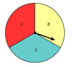 Alice spins the spinner 3 times. what is the probability that she spins an a, then a b, and then a c
