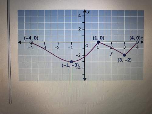 From the graph of the function, determine the domain and range.
