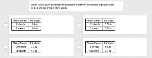 ~~ which table shows a proportional relationship between the number of photo sheets prin