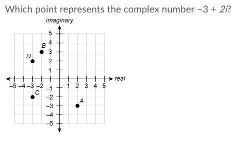 Which point represents the complex number - 3 + 2i