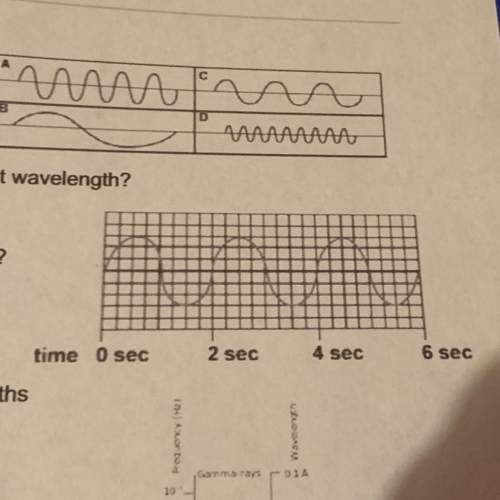 97. what is the frequency of the wave in the diagram? a. 2 hz b. 0.5 hz c. 2 sec d. 3pi