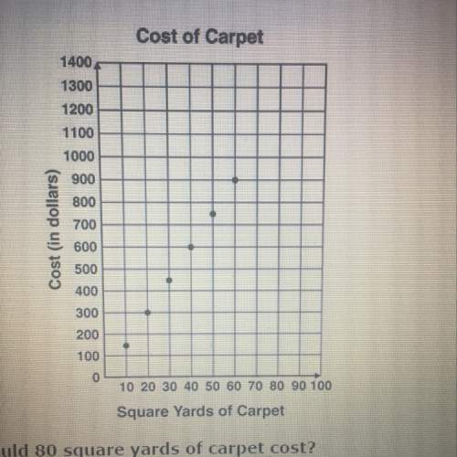 At a store, carpet is sold in units of 10 square yards. based on the graph, how much wou