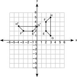 Polygons efgh and e′f′g′h′ are shown on the following coordinate grid:  what set of tran