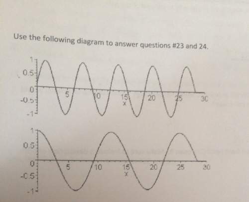 23. which wave,the top or bottom,has larger frequency? explain why. 24. in the bottom w