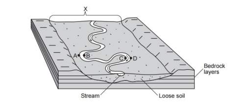 Erosion is most likely greatest at locations (1) a and b  (2) b and c  (3) c and d