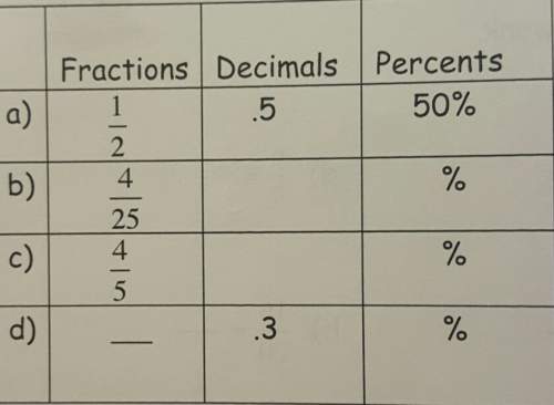 How do you convert fractions to decimals and percents