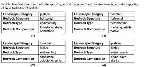 Which chart best describes the landscape category and the general bedrock structure, type, and compo