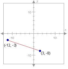 What is the midpoint of the segment?