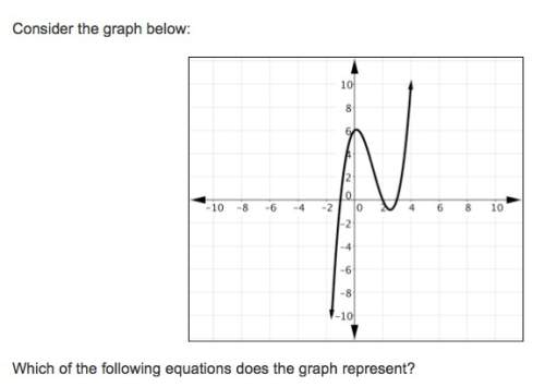 Consider the graph below:  which of the following equations does the graph represent?