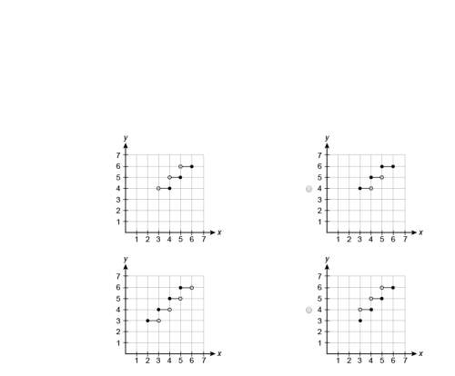 Which graph is the graph of y=⌈x⌉ over the domain 3≤x≤6 ?  (graphs below)
