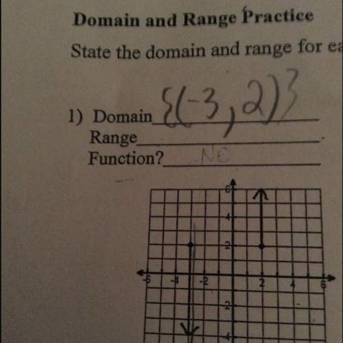How do i solve this domain and range problem? i’m not sure if what i already put is right so disreg