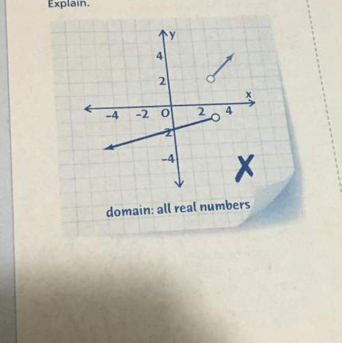 What error did damian make when defining the domain of the graph. explain.