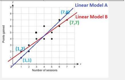 Ineed main question: chose the best fit linear mode