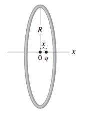 Apositive charge q = 4 nc is placed in the center of a ring of radius r = 5 cm. the ring carries a u