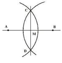 Why does the perpendicular bisector of a segment construction work? which theorem, postulate, or de