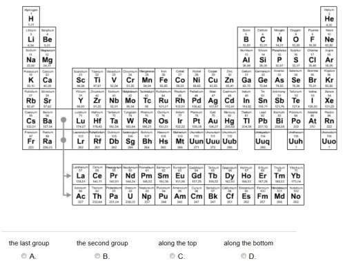 Which group on the periodic table contains only metals?