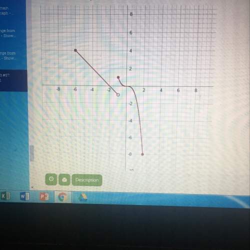 Based on the graph of the function shown, identify the range of the function.  a) all re