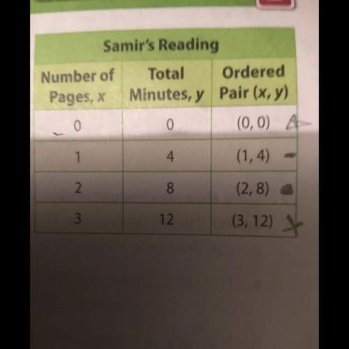 The table shows the total time it took samir to read 0,1,2, and 3 pages of the book. the table also