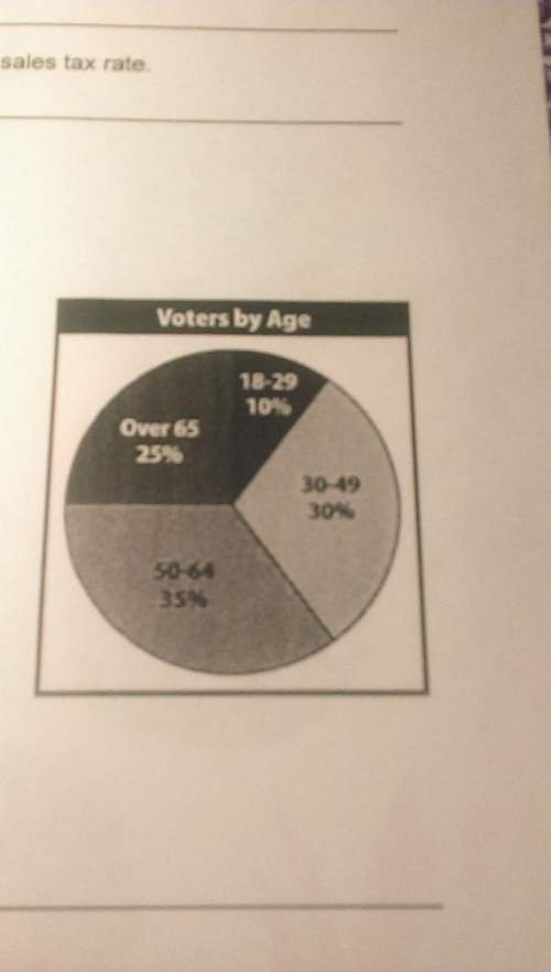 If 12000 people voted in the election how many were from 50 to 64 years old