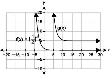 The graph shows f(x) and its transformation g(x) which equation correctly models g(x)? &lt;