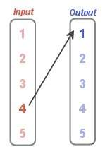 Which of the following ordered pairs corresponds to an arrow on a mapping diagram that starts at 4 a