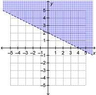 Which shows the graph of the solution set of x + 2y &gt; 4?