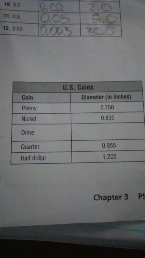 The diameter of a dime is seven hundred five thousandths of an inch. complete the table by recording