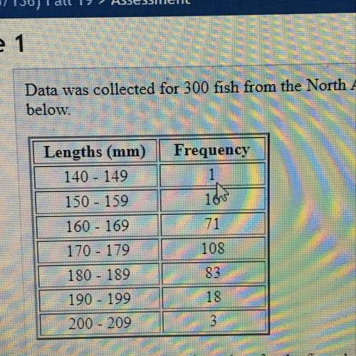 Data was collected for 300 fish from the north atlantic. the length of the fish (in mm) is summarize