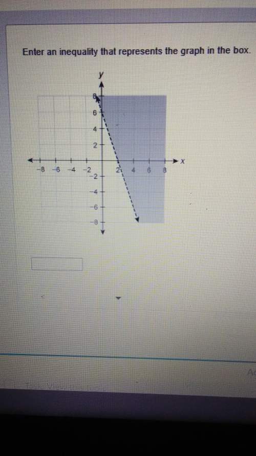 enter an inequality that represents the graph in the box. explain, because i don