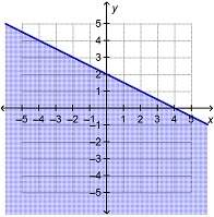 Which shows the graph of the solution set of x + 2y &gt; 4?
