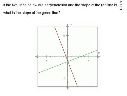 If the two lines below are perpendicular and the slope of the red line is -5/2, what is the slope of