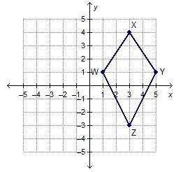 Kite wxyz is graphed on a coordinate plane. what is the area of the kite? 7 square units 8 square u
