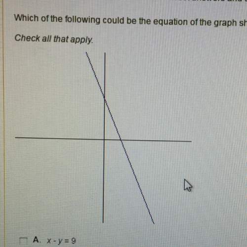 Which of the following could be the equation of the graph shown below? click all that apply.