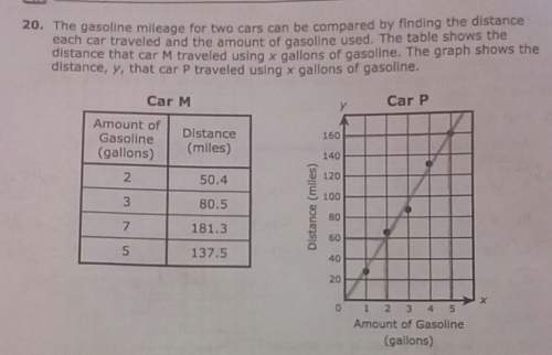 Based on the information in the table and the graph, compare the approximate miles per gallon of car