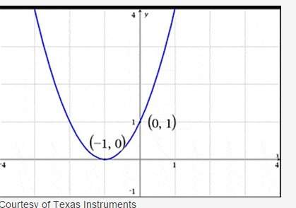 What is the equation of the following graph in vertex form?  parabolic function going do