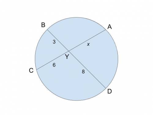 D and AC are chords that intersect at point Y. A circle is shown. Chords B C and A C intersect at po