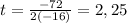 t = \frac{-72}{2(-16)} = 2,25