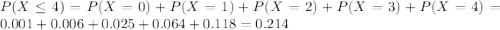 P(X \leq 4) = P(X = 0) + P(X = 1) + P(X = 2) + P(X = 3) + P(X = 4) = 0.001 + 0.006 + 0.025 + 0.064 + 0.118 = 0.214